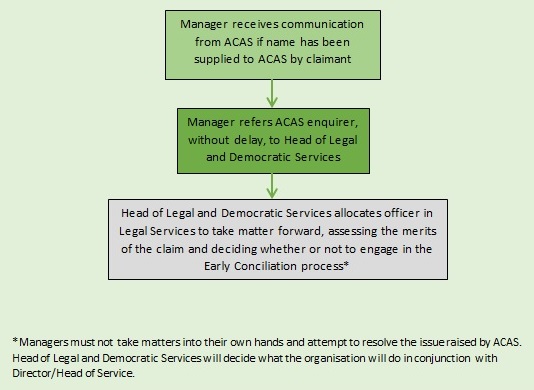 Manager's Named Supplied by Claimant